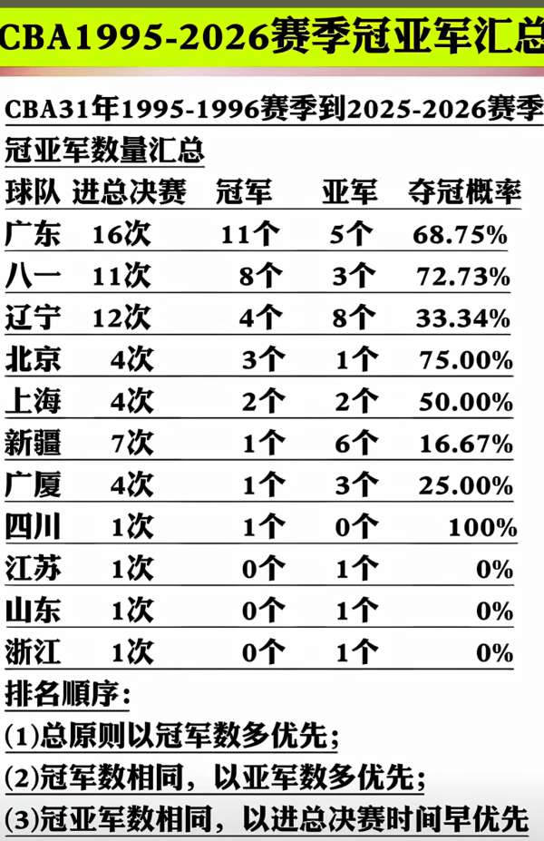 记者拉比奥、于帕、楚阿梅尼、萨利巴缺席训练前者母亲探班扑空