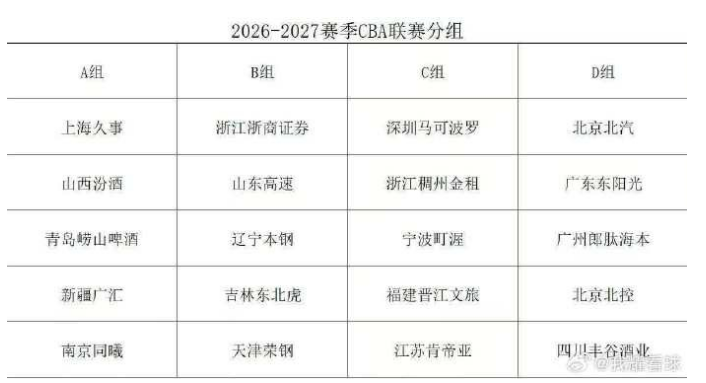 Shams:开拓者主帅候选人为诺里&拉什布鲁克