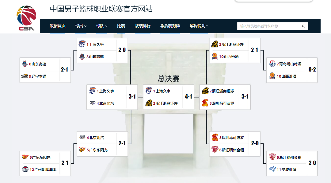 老板神预言全程应验!尼克斯时隔53年圆梦,夺得2026年NBA总冠军