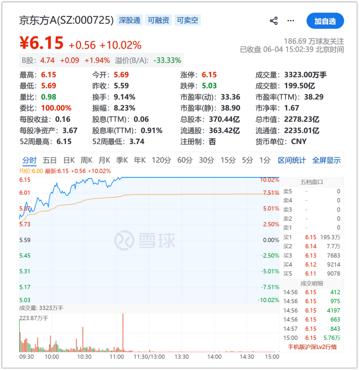 力压姚明!小斯:我是NBA历史第一个高中生身份获得年度最佳新秀