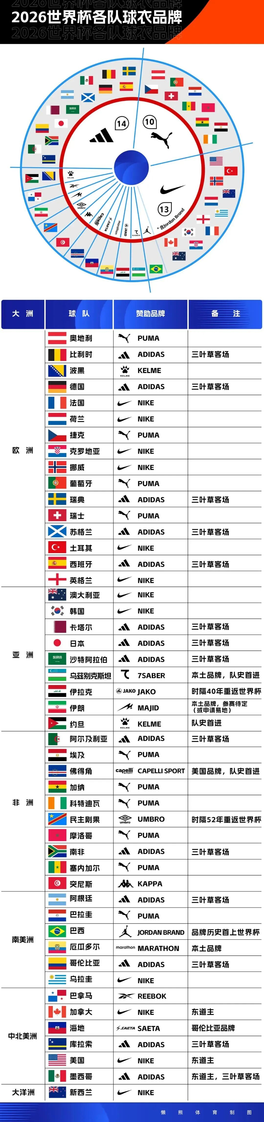 曝湖人有意引进格兰姆斯