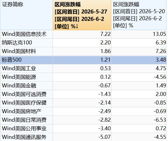 湖人核心斯玛特将试水自由市场