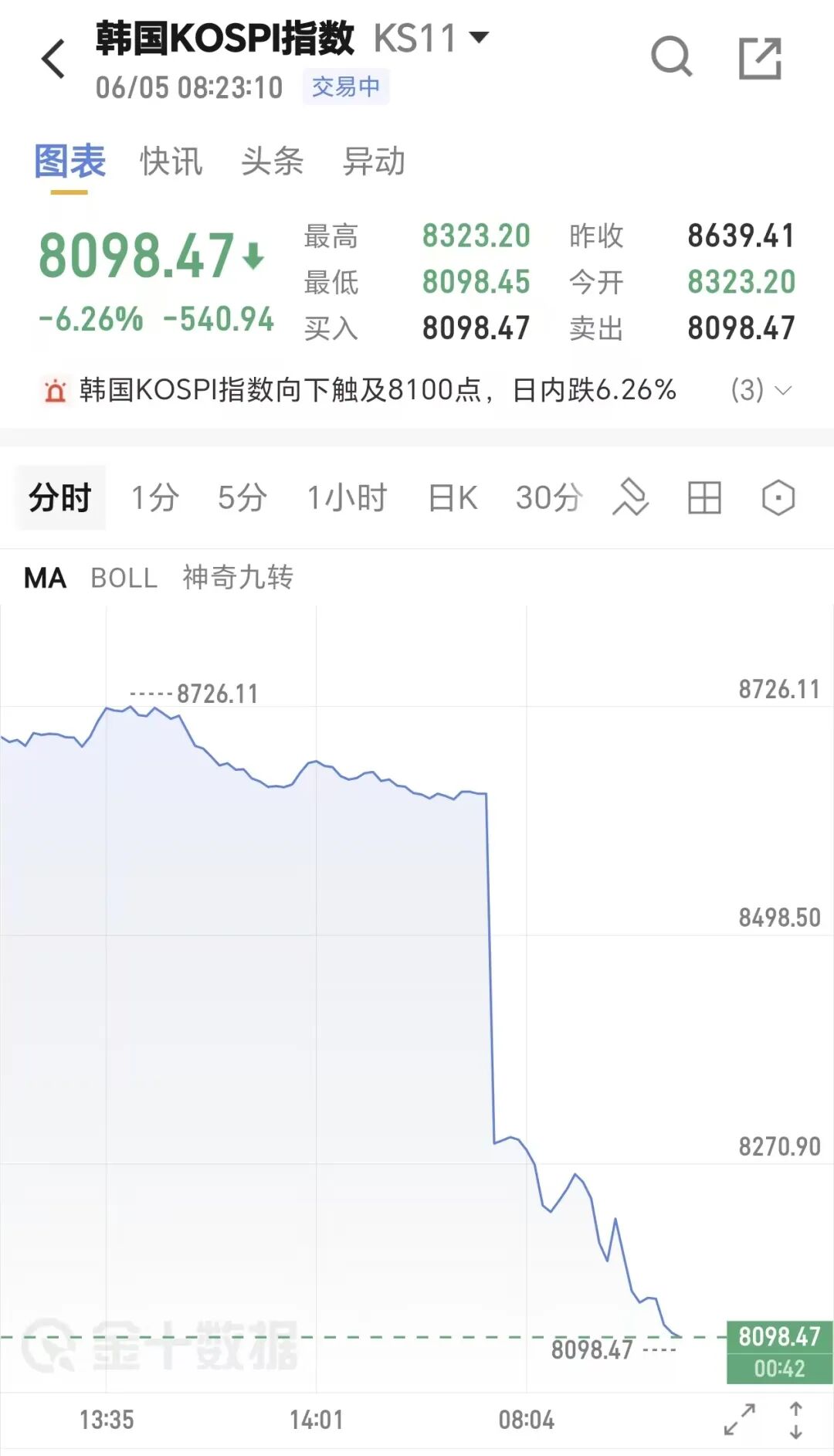 湖人盯上前勇士1.47亿冠军前锋?