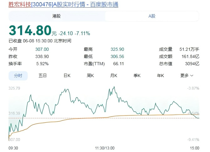 富勒姆接触阿韦洛亚出任新帅